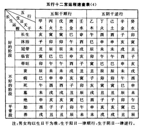 星運 絕|長生十二神【絕】坐命盤十二宮